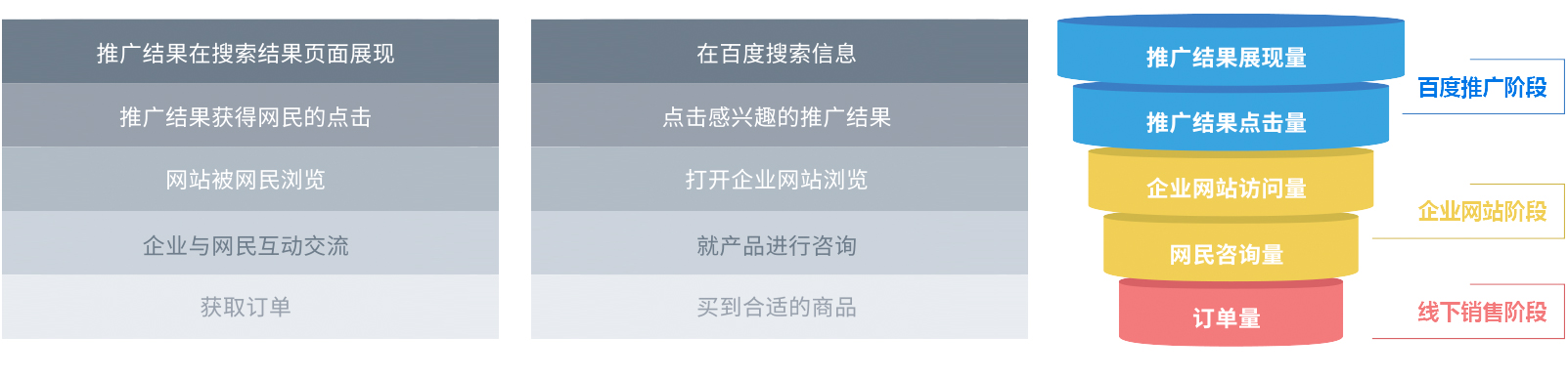 新疆百度搜索